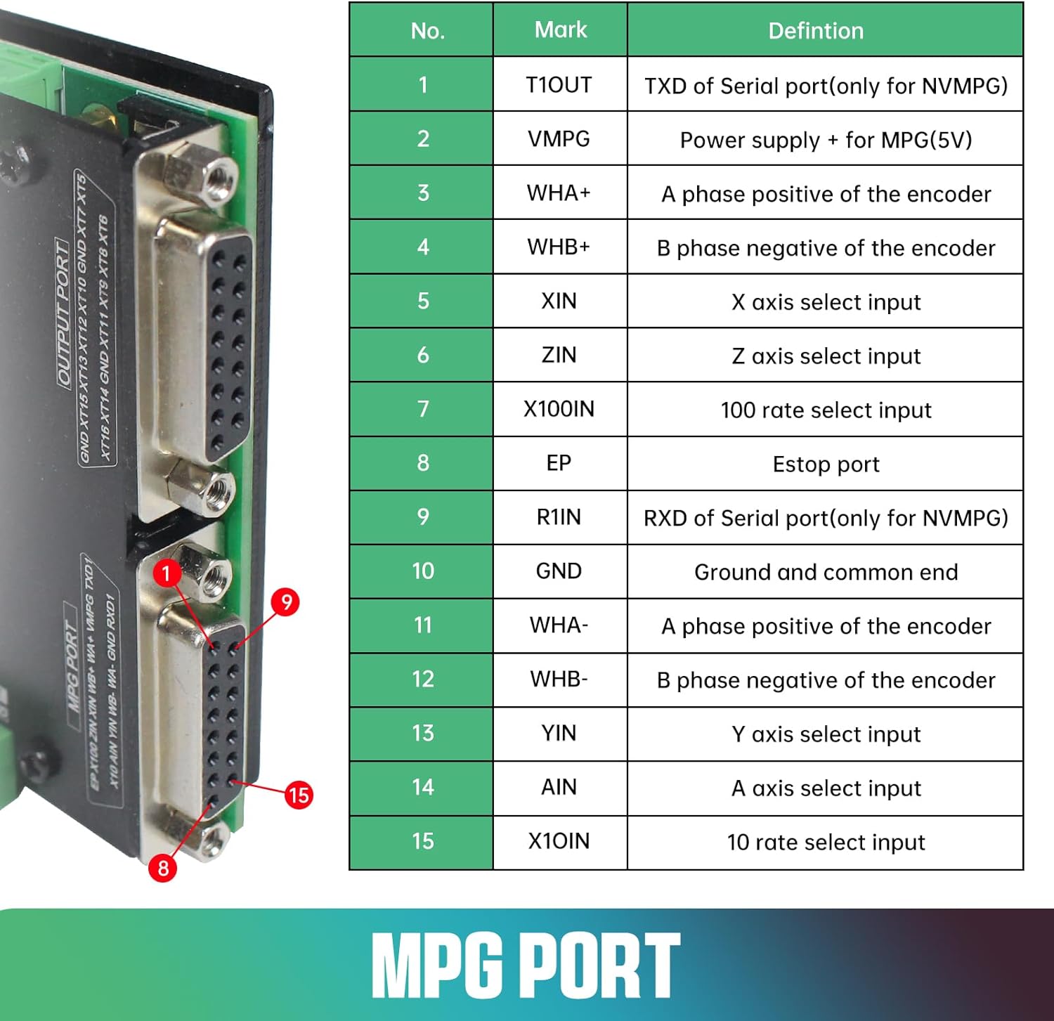 Papan pengontrol gerakan Motor - Breakout Board Mach3 ulasan dan harga