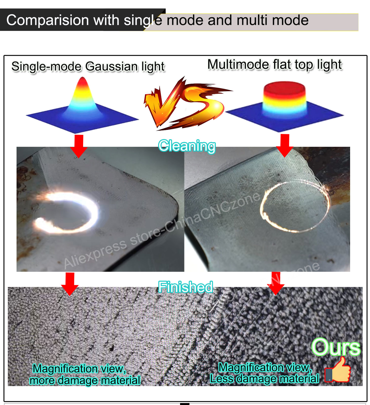 Mesin Pembersih Laser Pulsa JP - Industrial Laser Welding Tool ulasan dan harga