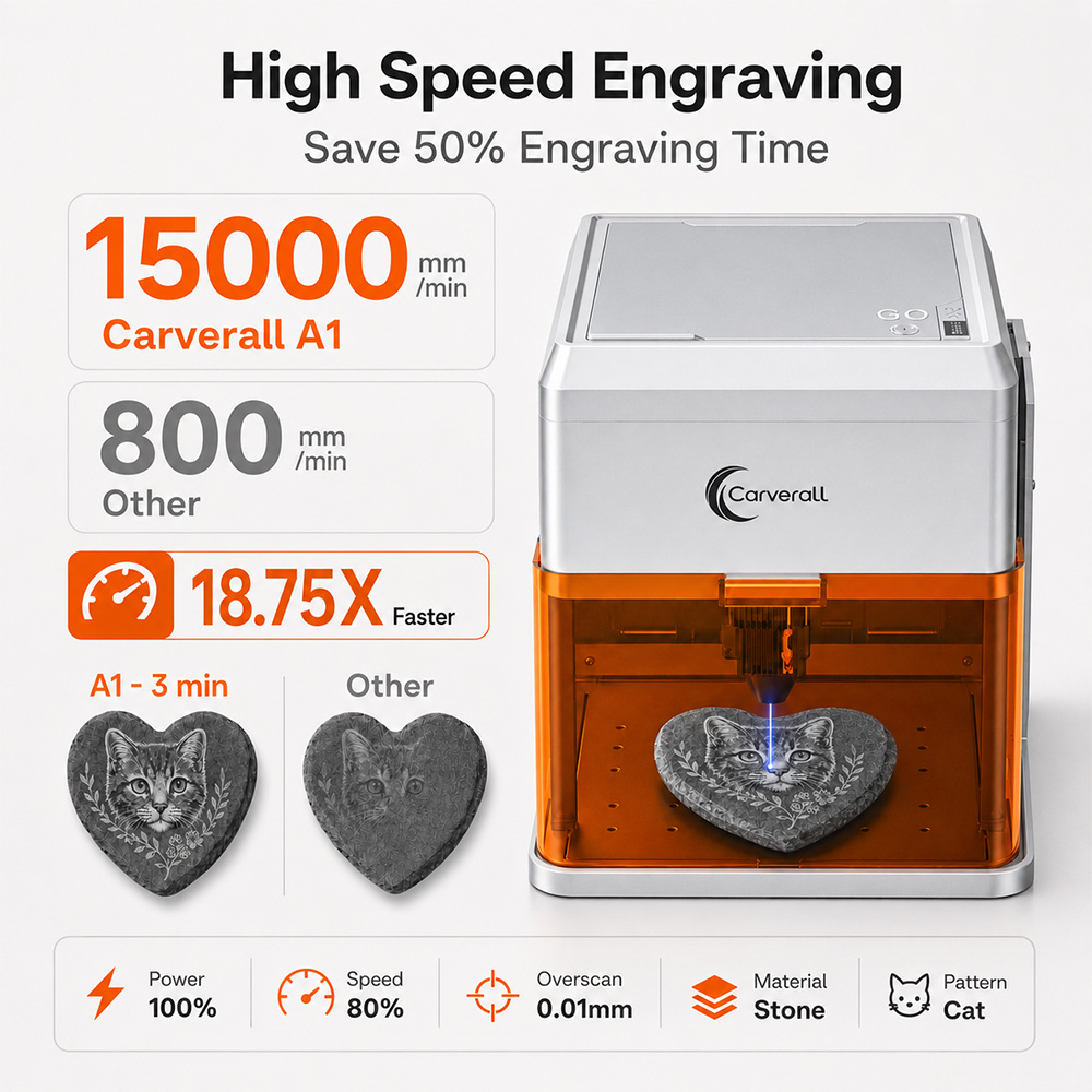 Carverall A1PRO 10W Mesin Ukir - Industrial Laser Tool ulasan dan harga